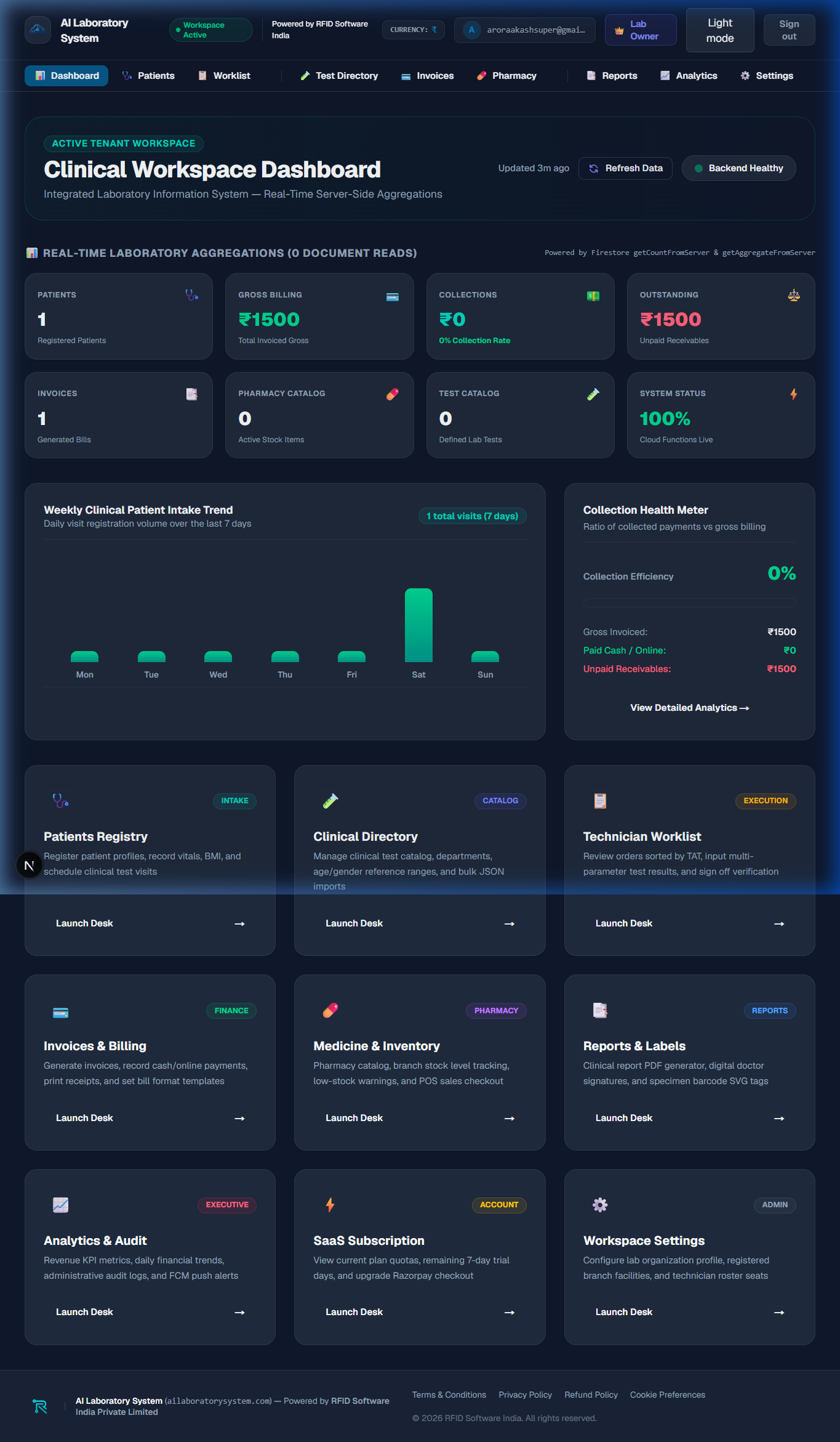 Executive Dashboard Dark Mode