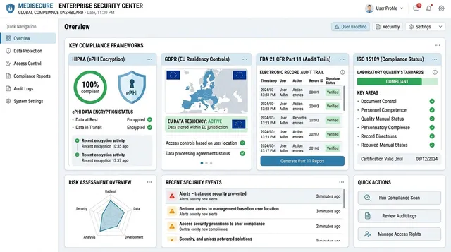 Healthcare Security and Compliance Audit Center for HIPAA, GDPR, 21 CFR Part 11, and ISO 15189